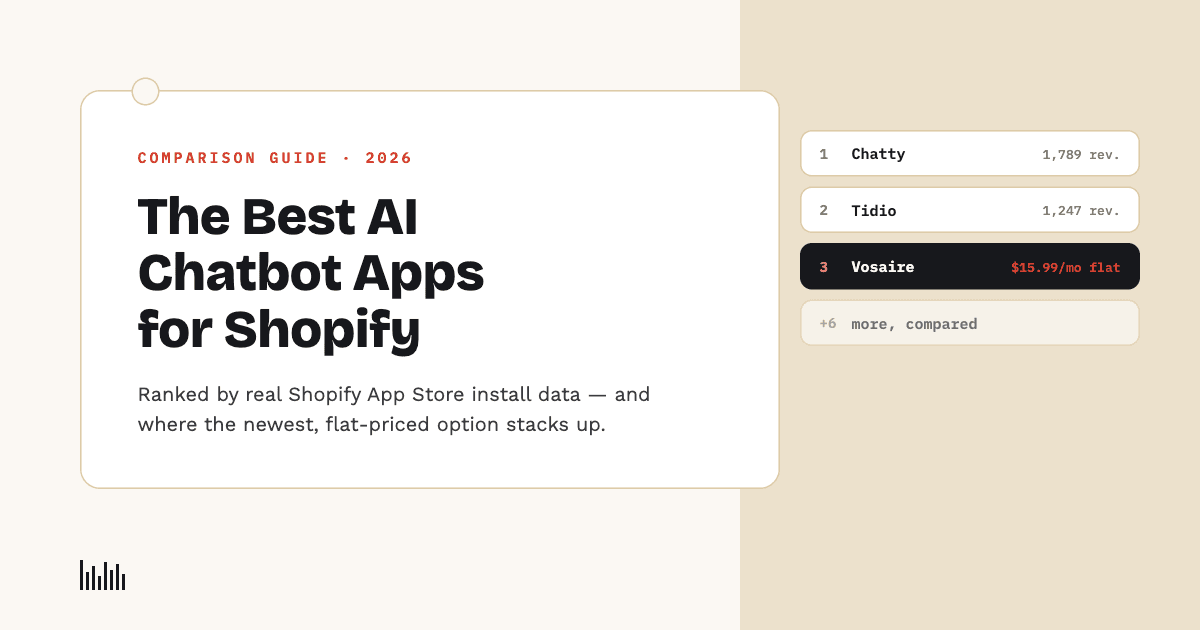 The Best AI Chatbot Apps for Shopify in 2026 (Ranked and Compared)