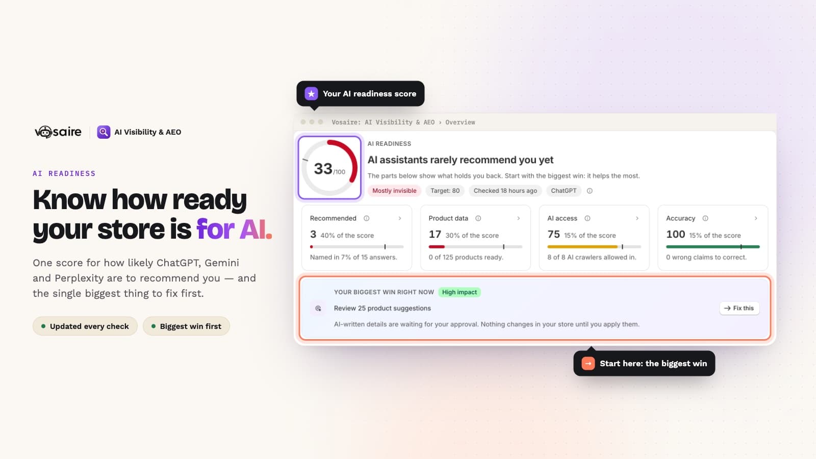 Know how ready your store is for AI: the app's overview with an AI readiness score of 33 out of 100, its four parts, and the biggest win to fix first.