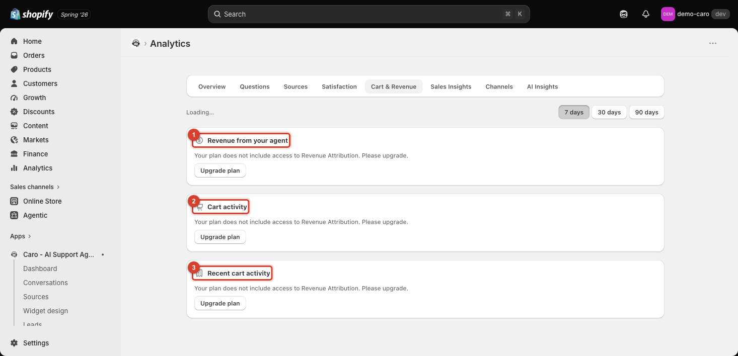Cart & Revenue tab showing Revenue from your agent, Cart activity, and Recent cart activity, all requiring upgrade