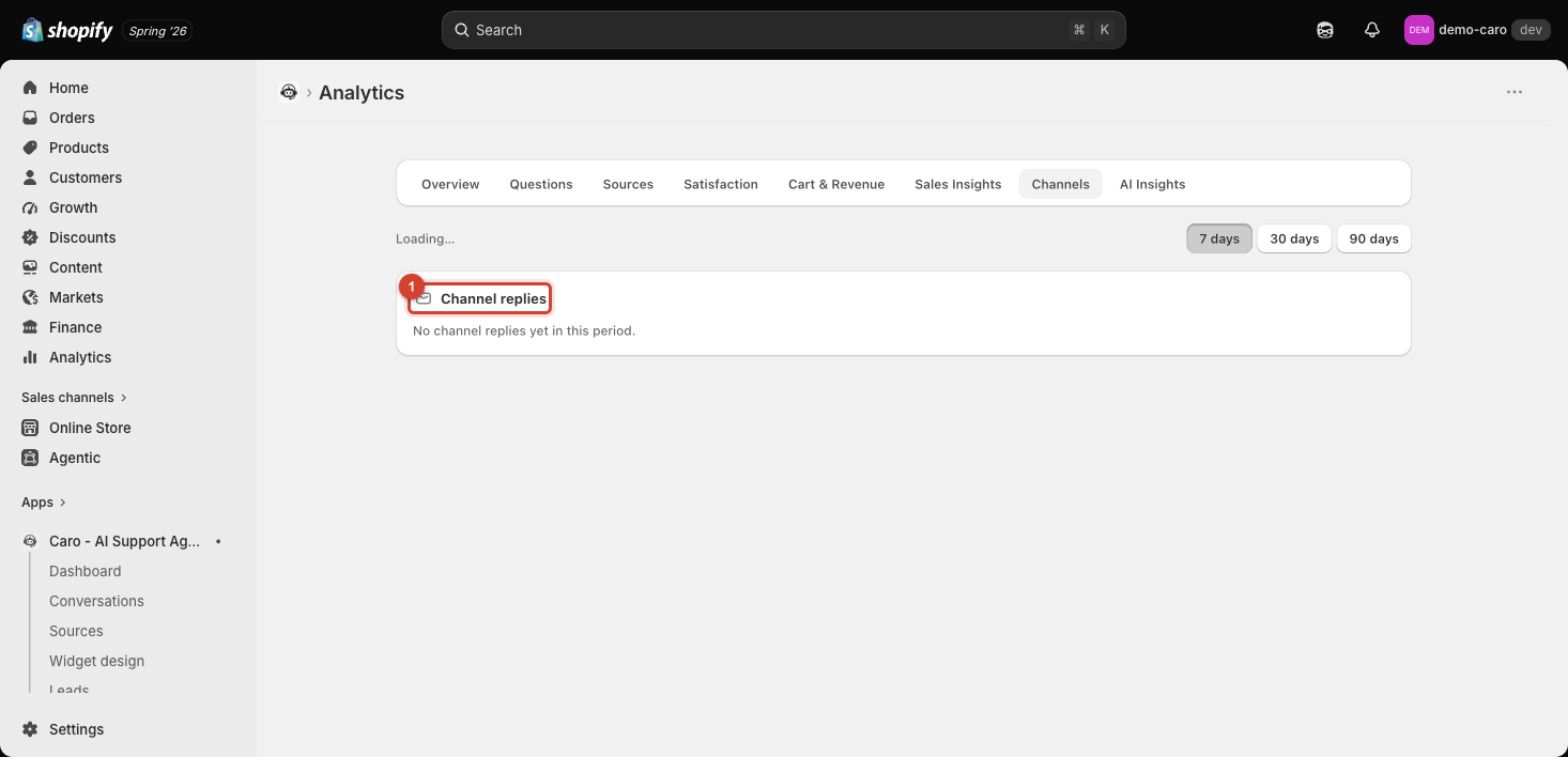 Channels tab showing "No channel replies yet in this period"