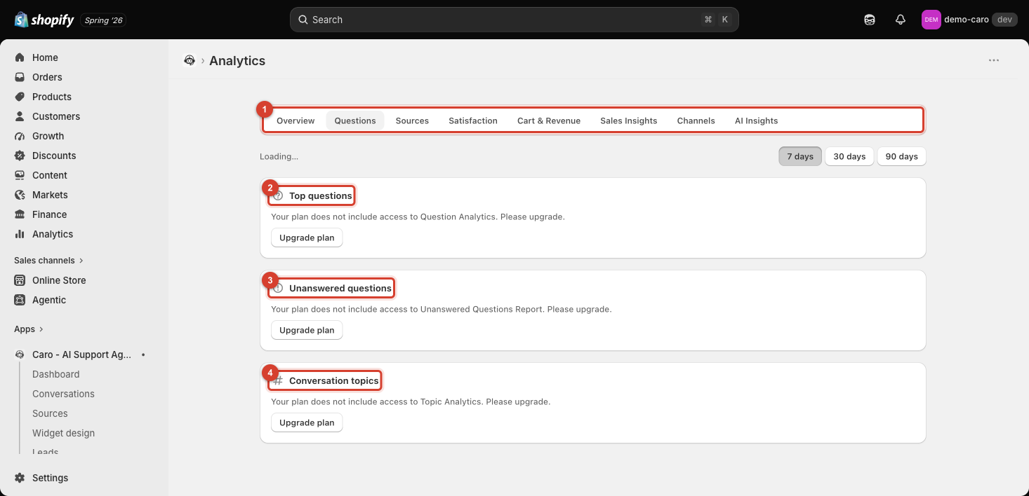 Questions tab showing Top questions, Unanswered questions, and Conversation topics, all requiring an upgrade
